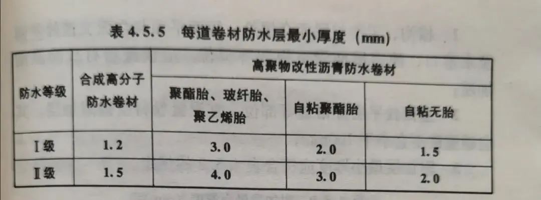 卫生间怎么做防水？long8防水教你学会防水工程标准