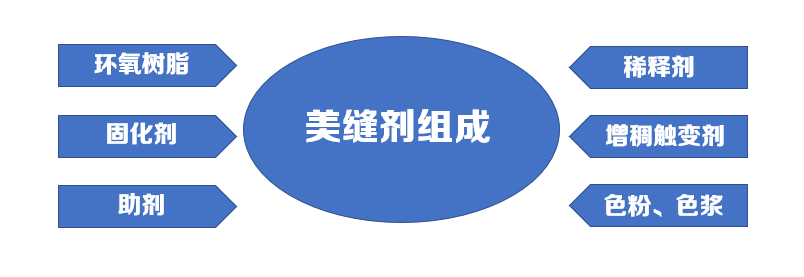 龙8唯一官网 怎么做美缝的视频教程？学会美缝剂这几点不踩坑