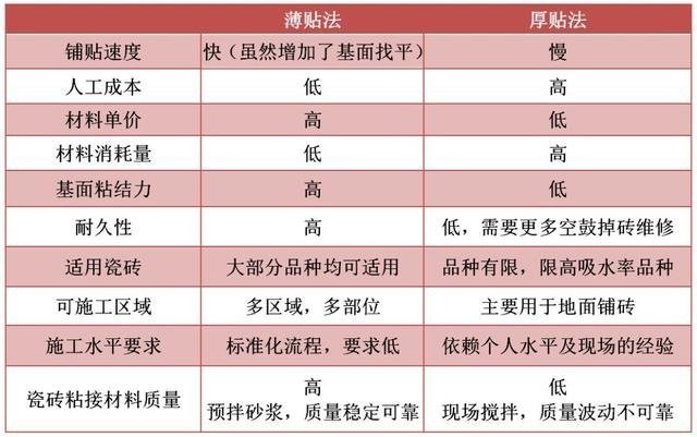 long8唯一官方网站 瓷砖铺贴需要注意什么？瓷砖胶一平方用多少？